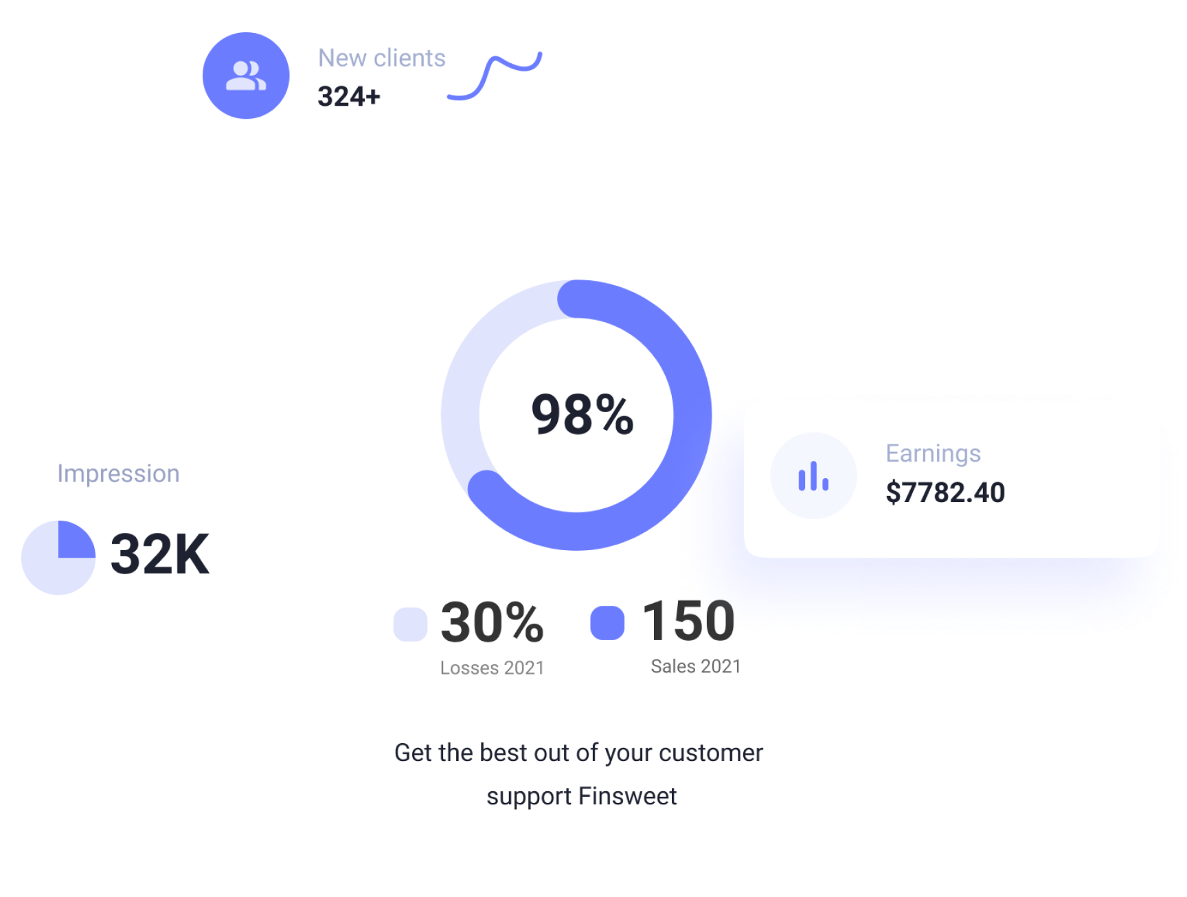 Charts and graphs