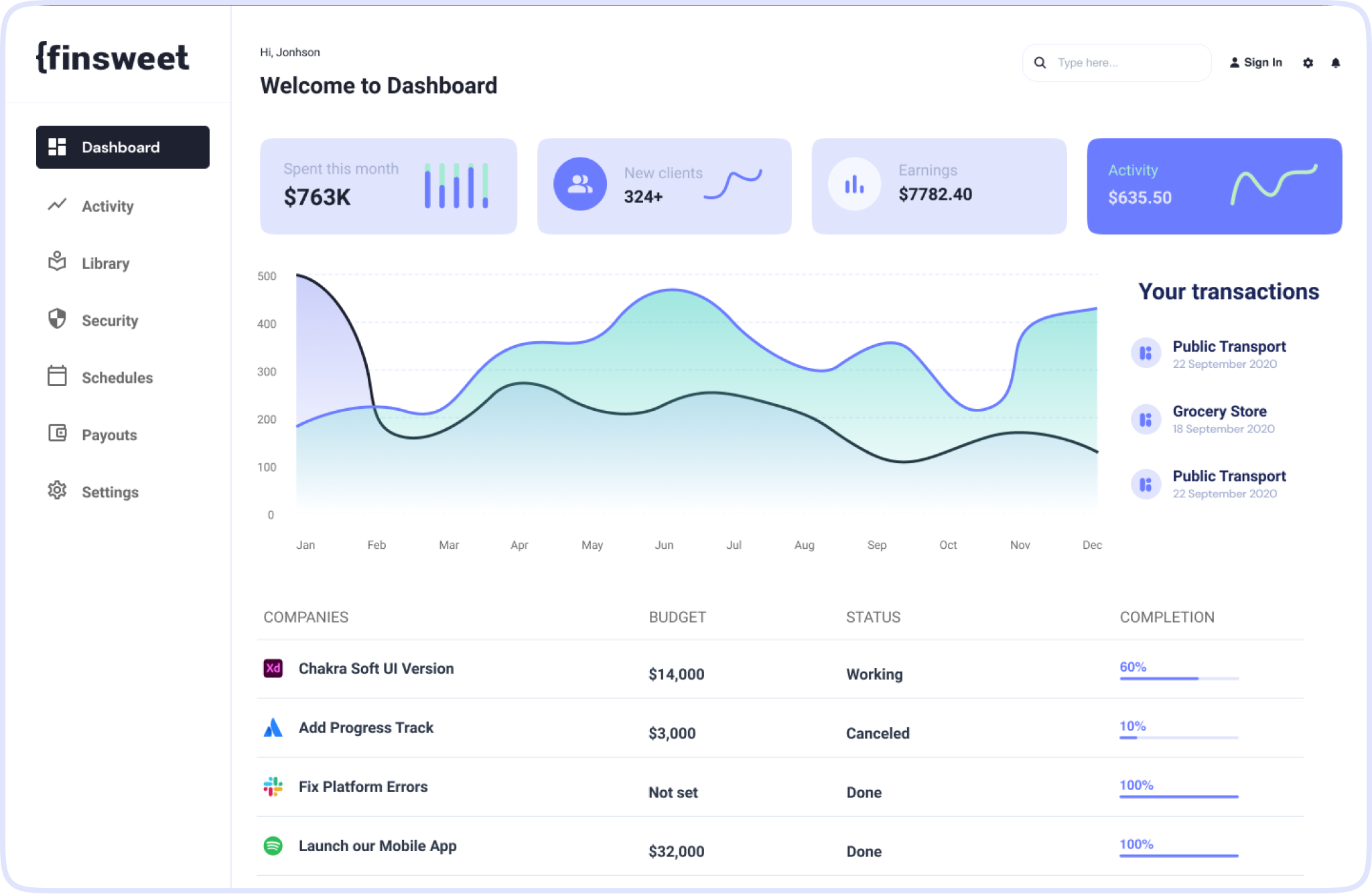 Dashboard view
